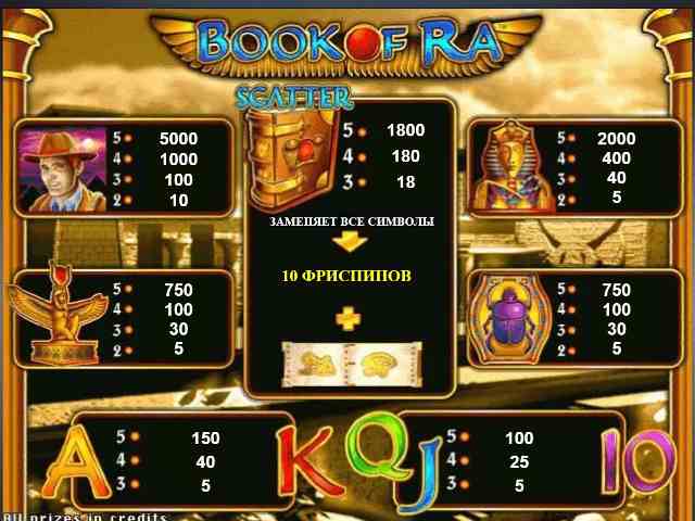 Символы в автомате Книга Ра Таблица выплат в автомате Book of Ra