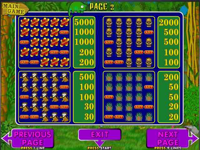 Символы в слоте Обезьянки Таблица выплат в автомате Crazy Monkey