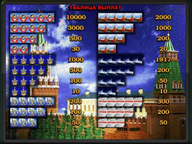 Символы в аппарате Золото Партии Таблица выплат в автомате Gold of Party