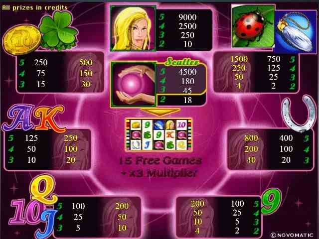 Символы в автомате Леди Удача Таблица выплат в слоте Lucky Lady's Charm